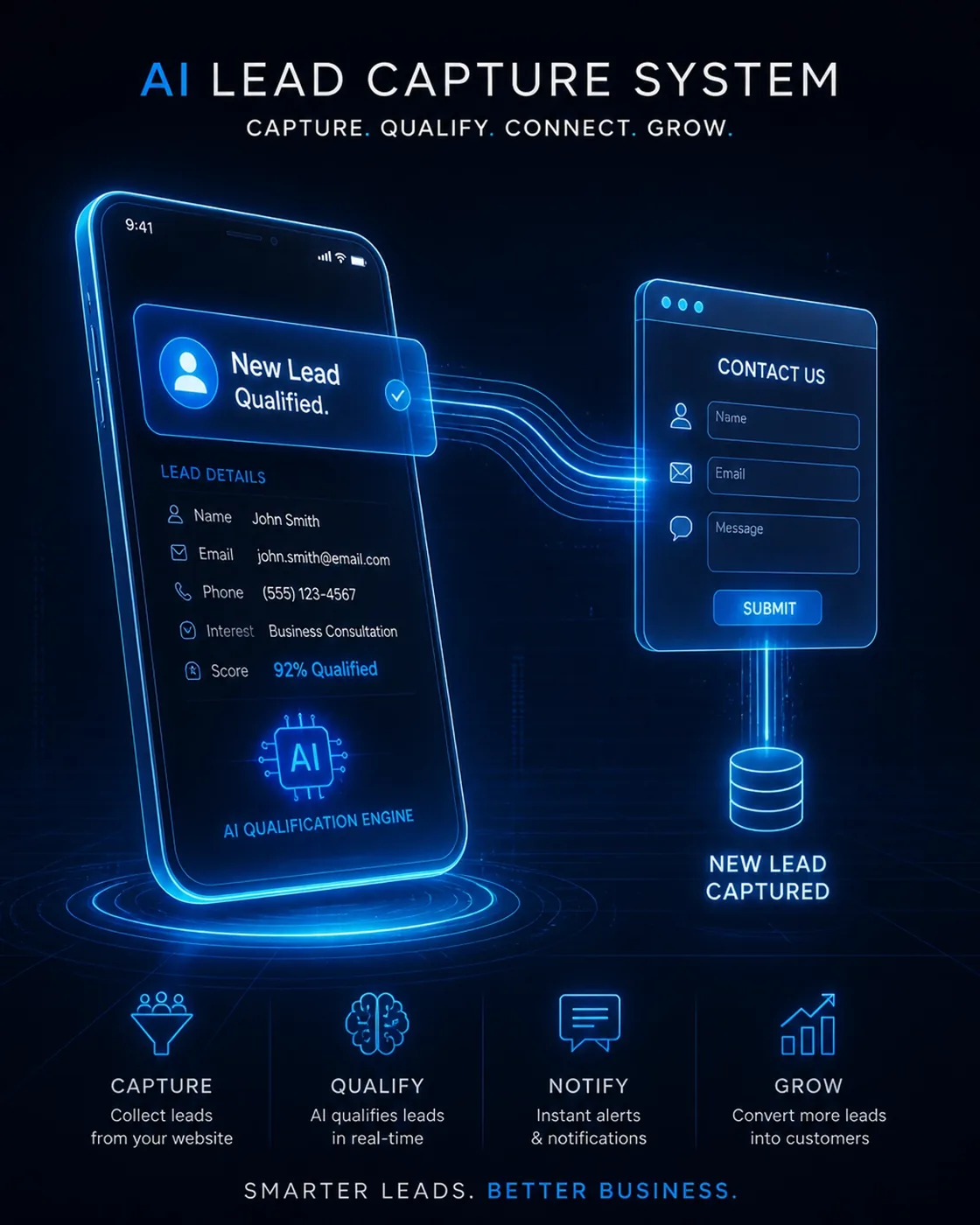 An illustration of an AI lead capture system where a 3D contact form icon connects to a smartphone notification through glowing neon lines.